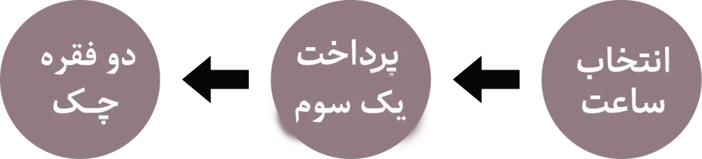 شرایط اقساطی