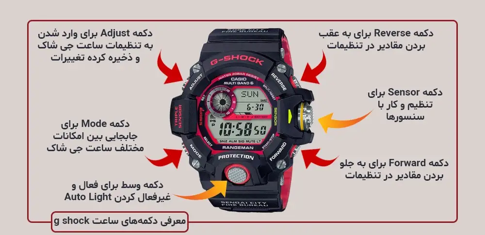 دکمه های ساعت جیشاک جهت تنظیم ساعت جیشاک